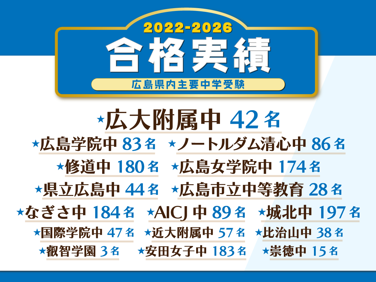 2022~2026中学受験合格実績