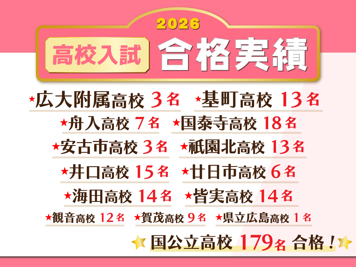 2026高校受験合格実績