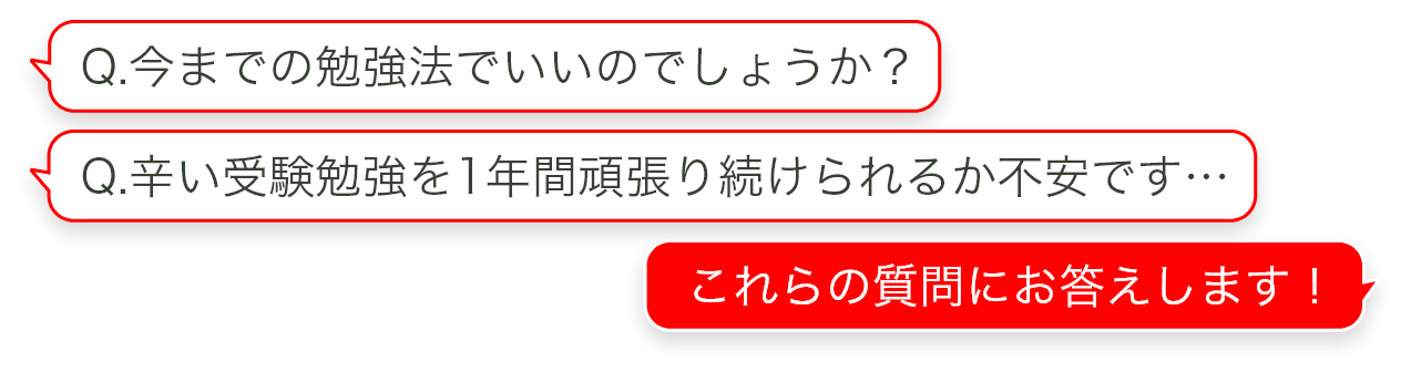 Q&A例