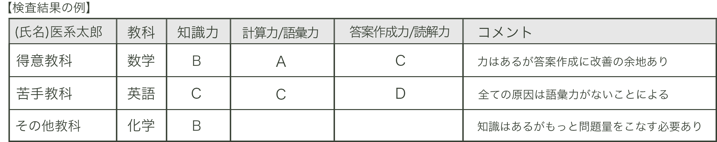 【検査結果の例】